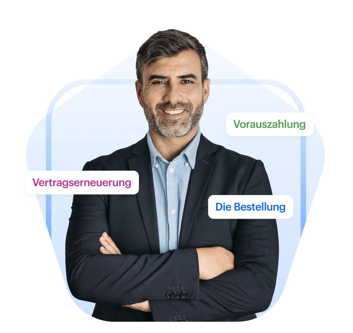 Finanzen